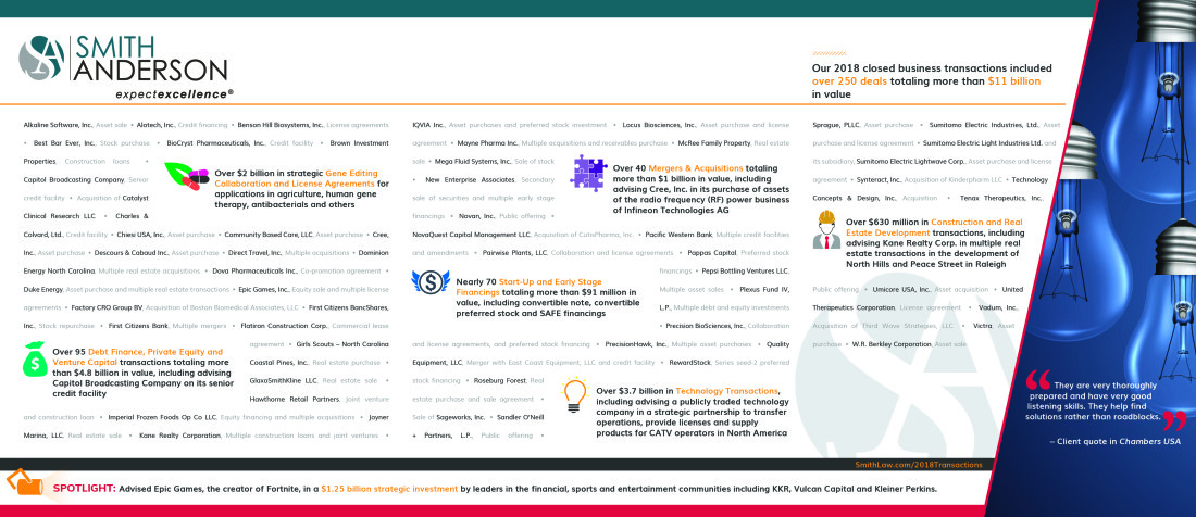 Smith Anderson 2018 Business Transactions at a Glance